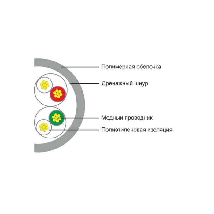 Кабель сетевой SHIP D135S-P Cat.5e UTP 30В PVC