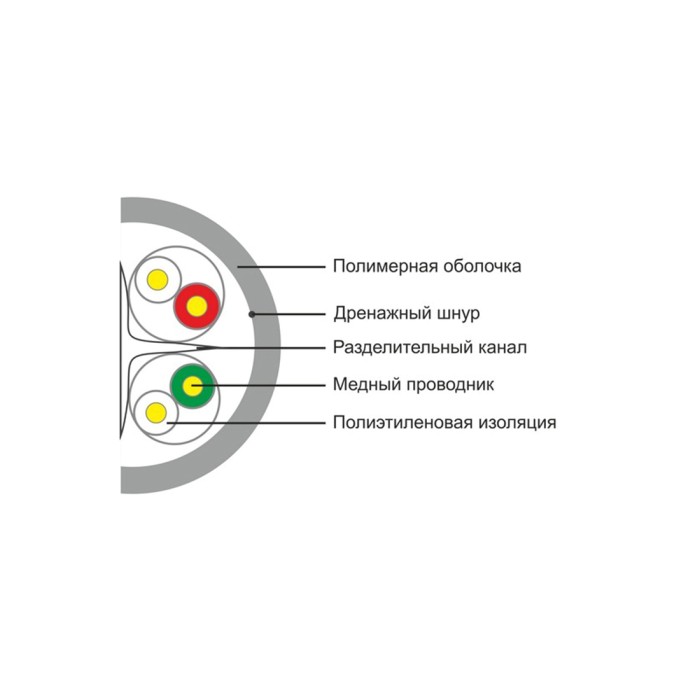 Кабель сетевой SHIP D165-VS Cat.6 UTP 30В PVC