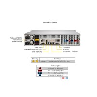 Суперсервер (промышленный компьютер) Supermicro SYS-622B-TRT 152R1