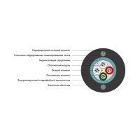 Кабель оптоволоконный ИКСЛ-М4П-А24-2,7 кН