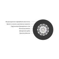 Кабель оптоволоконный ИКБ-Т-А16-8,0 кН