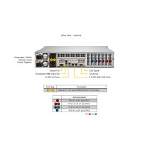 Суперсервер (промышленный компьютер) Supermicro SYS-622B-TRT 155
