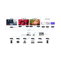 Матричный коммутатор Lenkeng iMCS-IM02-TX (4K, 120m)