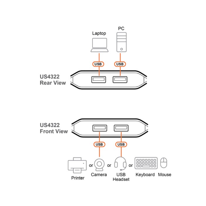 Переключатель (коммутатор) сигнала USB ATEN US4322-AT