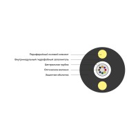 Кабель оптоволоконный ИК/Д2-Т-А2-2.0 кН ( круглый)