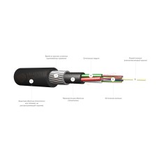 Кабель оптоволоконный ИКБнг(А)-HF-B8-2.7 кН