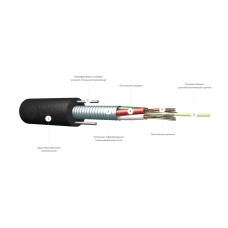 Кабель оптоволоконный ИКСЛ-М4П-М4-2,7 кН