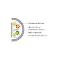 Кабель сетевой SHIP D165S-P Cat.6 UTP 30В PVC