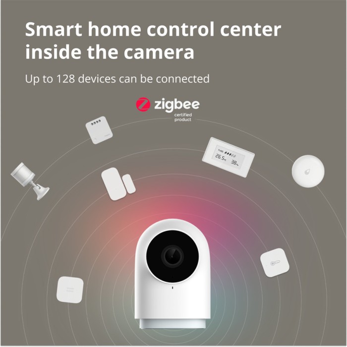 Камера хаб Aqara Camera Hub G2H PRO