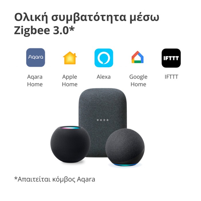 Настенный выключатель одноклавишный Aqara Smart Wall Switch H1 (With Neutral, Single Rocker)