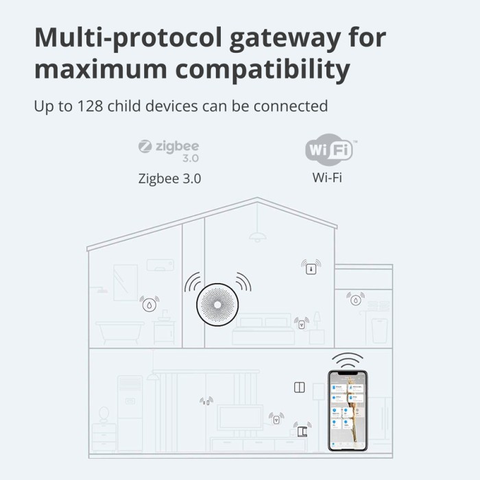 Центр управления умным домом  Aqara Hub M1S Gen2