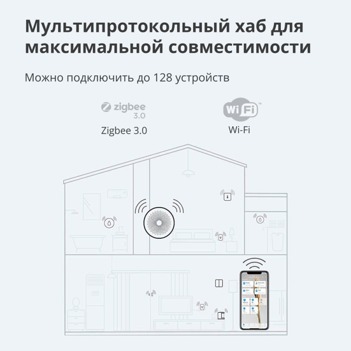 Центр управления умным домом  Aqara Hub M1S Gen2